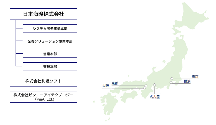 ハイロングループ(日本)